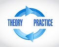 Theory and practice cycle illustration design Royalty Free Stock Photo