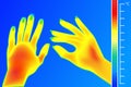 Thermal imager Human hands. The image of a female arms using Thermographic camera. Scale is degrees Fahrenheit.