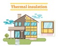 Thermal insulation