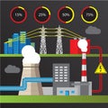 Thermal power station illustration. Trendy infographics set. All types of power plants. Royalty Free Stock Photo