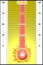 Thermo performance chart