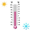 Thermometer