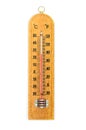 The Thermometer (Celsius and Fahrenheit).