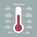 Thermometer with clouds, flat design