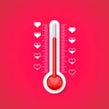 The thermometer of the love scale with.