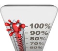 Thermometer Measure Success Level Rate 100 Percent Total Complet Royalty Free Stock Photo