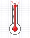 Thermometer overheat and break
