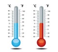 Thermometer Red Blue