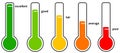 Thermometer scores