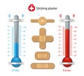 Thermometer Sticking plaster