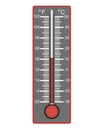 Thermometer to measure the temperature