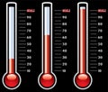 Thermometers