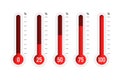 Thermometers