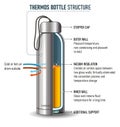 Thermos bottle Royalty Free Stock Photo