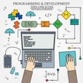 Thin line design of cloud computing technology, wireless communication, website programming code, hosting service for developers. Royalty Free Stock Photo