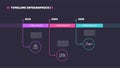 Thin line timeline minimal infographic concept with three period