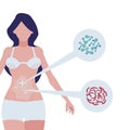 thin woman with bacteria infographic