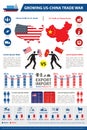 Trade war, USA versus China illustration. America-China tariff business global exchange international.