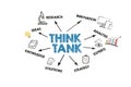 Think Tank Concept. Illustration with icons, keywords and arrows on a white background