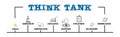 Think Tank Concept. Illustration with keywords and icons. Horizontal web banner Royalty Free Stock Photo
