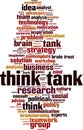 Think tank word cloud