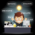 Thinking businessman working on computer with idea bulb