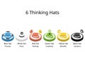 6 thinking hats is a Tool to Help You to Organise Your Thinking with different color of hats