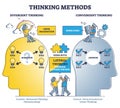 Thinking methods as compare divergent or convergent approach outline diagram