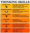 Thinking skills