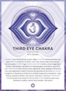 THIRD EYE CHAKRA Ajna: Chakra symbol infographic with detailed description & characteristics Royalty Free Stock Photo