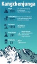 Third highest mountain in the world Kangchenjunga. India and Nepal himalaya. Vector infographic