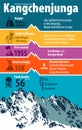 Third highest mountain in the world Kangchenjunga. India and Nepal himalaya. Vector infographic