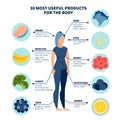 Thirty most healthy products for the body. In minimalist style Cartoon flat raster Royalty Free Stock Photo