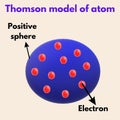 Thomson model of atom - 1 Royalty Free Stock Photo