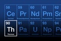 Thorium on periodic table of the elements, with symbol Th