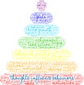 Thoughts Influence Behaviors Word Cloud Royalty Free Stock Photo