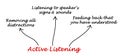Approaches to Active Listening