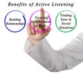 Benefits of Active Listening