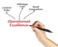 Benefits of Operational Excellence