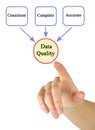 Characteristics of data quality Royalty Free Stock Photo