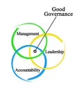 Characteristics of Good Governance