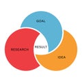 Three Circle Infographic. Round Venn Diagram. Template for Business Presentation. Chart, Diagram and Graph with 3 Steps