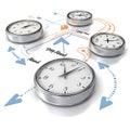 Three clocks are shown on a white background with arrows pointing to the future Royalty Free Stock Photo