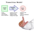 Components of Transition model
