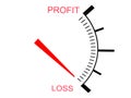 Three dimensional business loss gauge