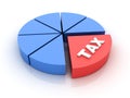 TAX Chart Royalty Free Stock Photo