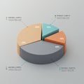 Three-dimensional pie chart displaying four segments of varying sizes and colors on a Royalty Free Stock Photo