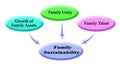 drivers of Family Sustainability