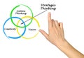 Elements of Strategic Thinking