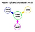Factors Influencing Disease Control